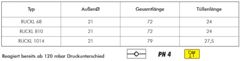 Labor-Rückschlagventile PN 4 – Polypropylen, FDA-zertifiziert, alle Größen